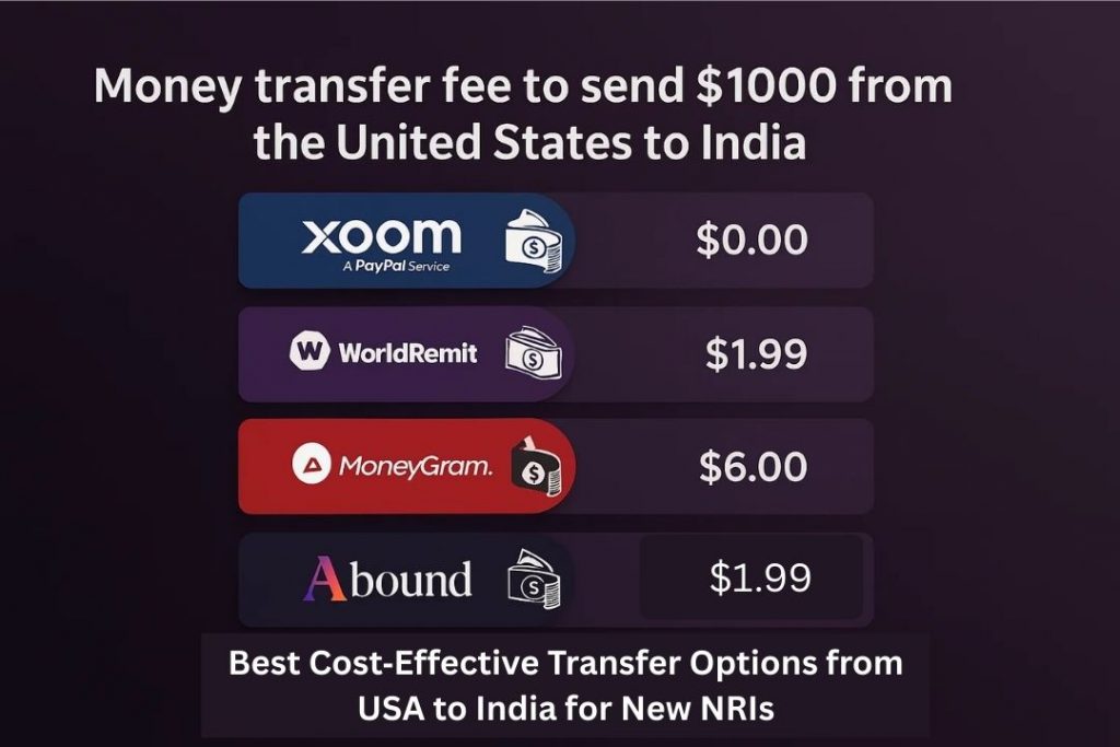 money transfer usa to india