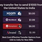 money transfer usa to india