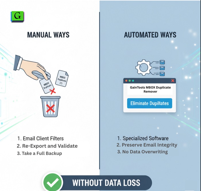 Manual and Automated Ways to Eliminate MBOX Duplicates Without Data Loss